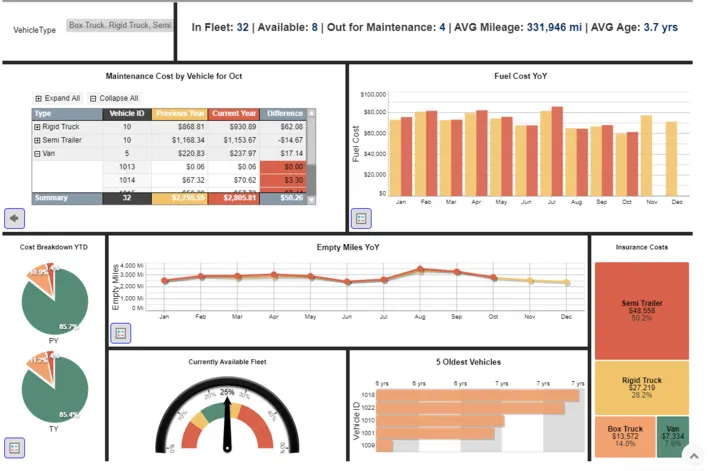tableau choice of visualizations