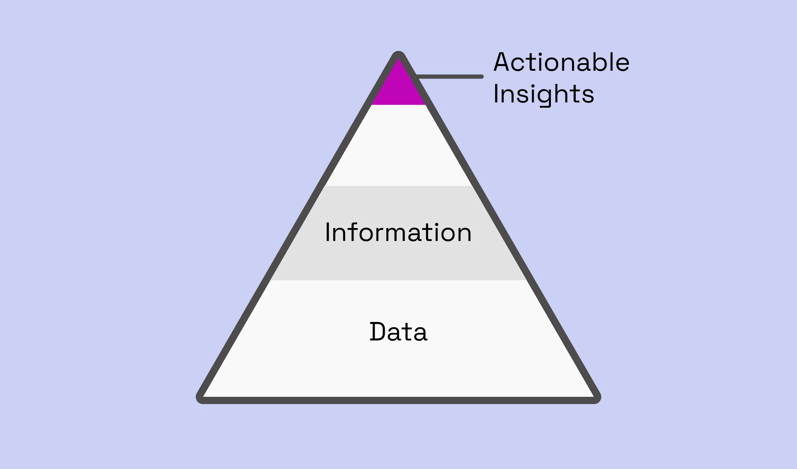 actionable insights
