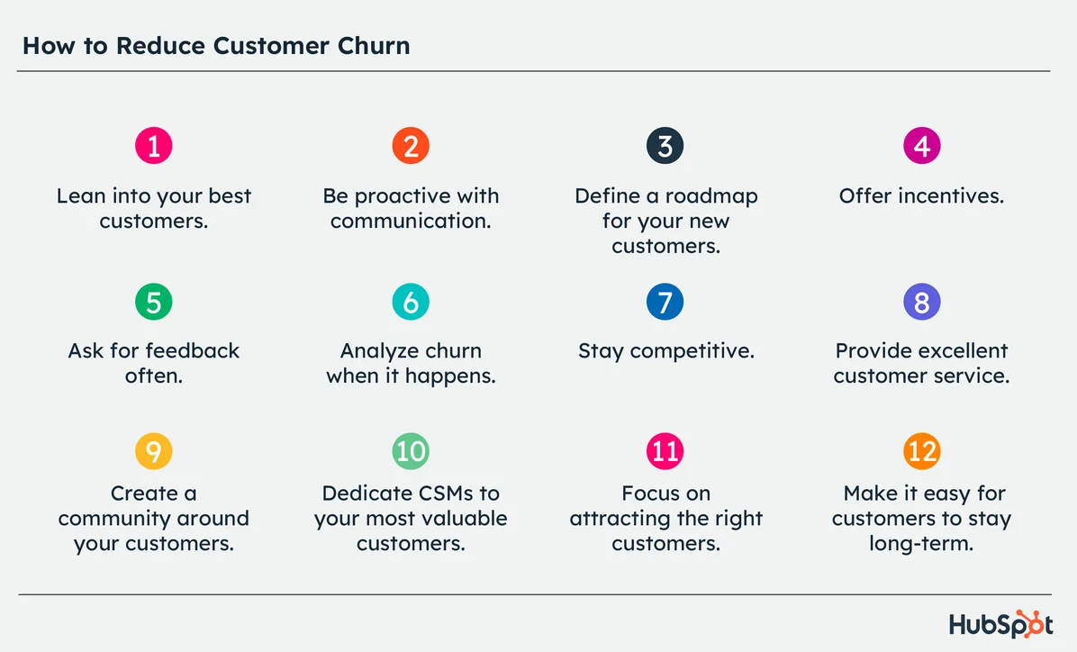 how to reduce customer churn