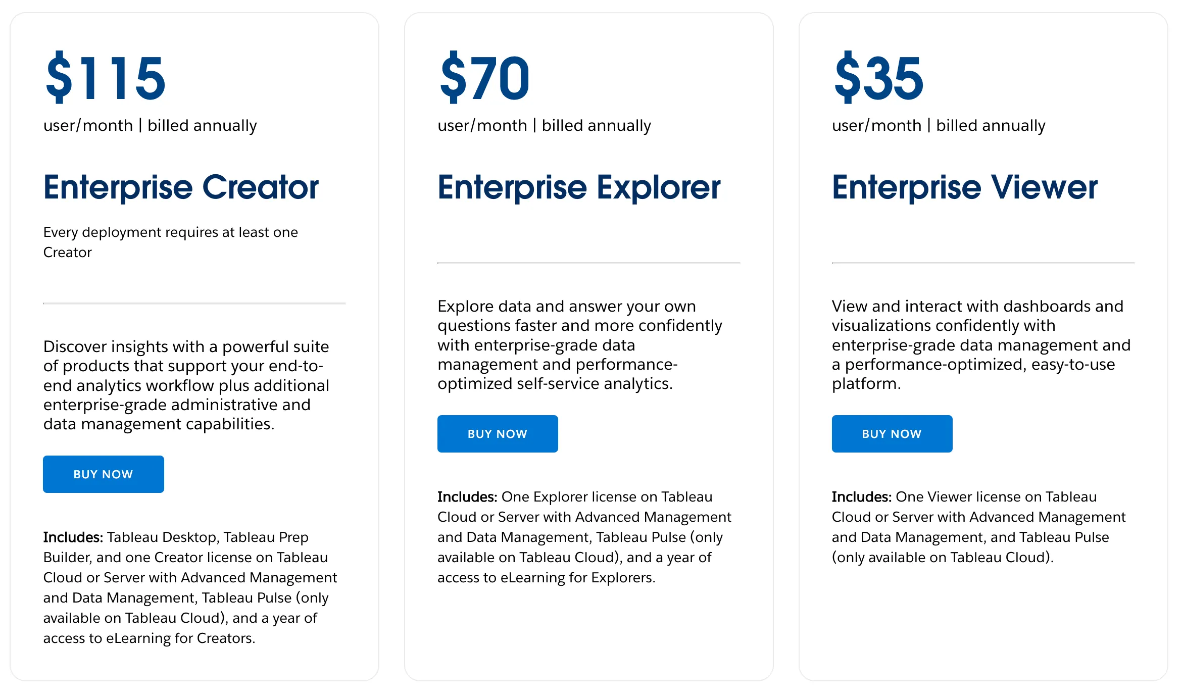 explore data and information on tableau pricing, available on tableau cloud and others