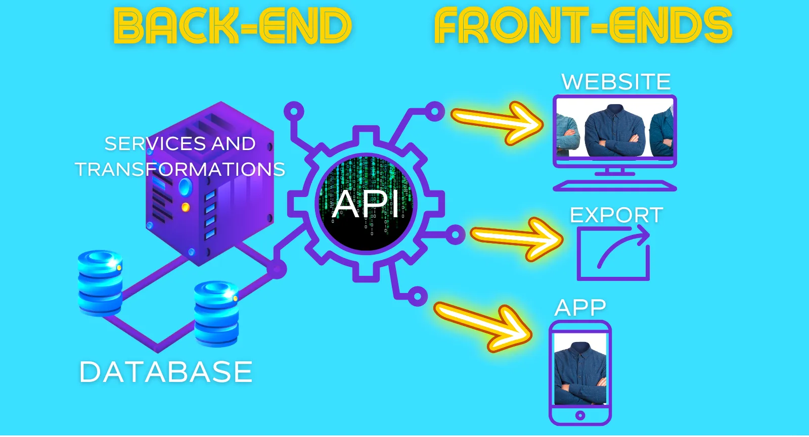 headless bi structure