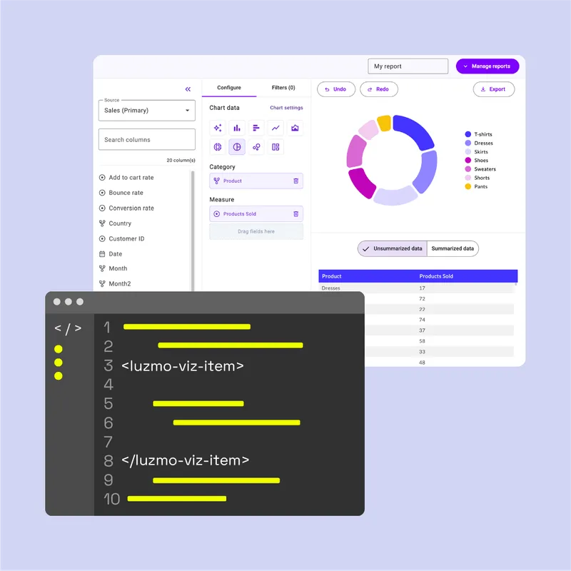 Luzmo analytics