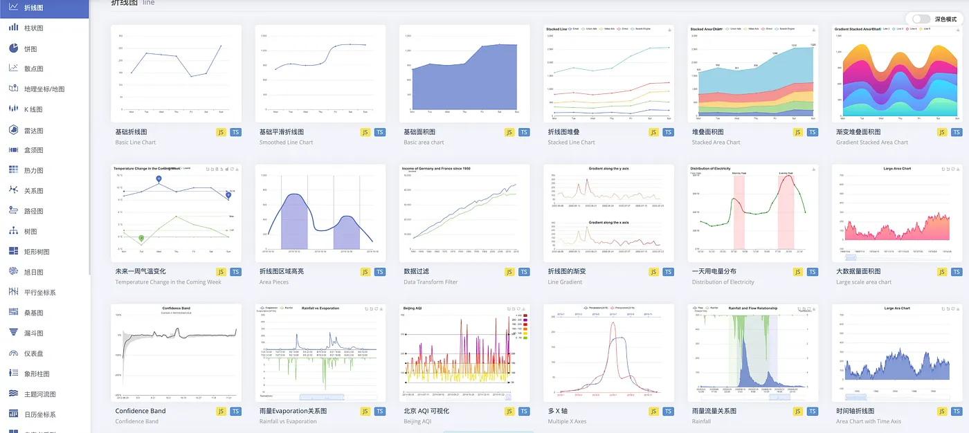 React chart library - Victory