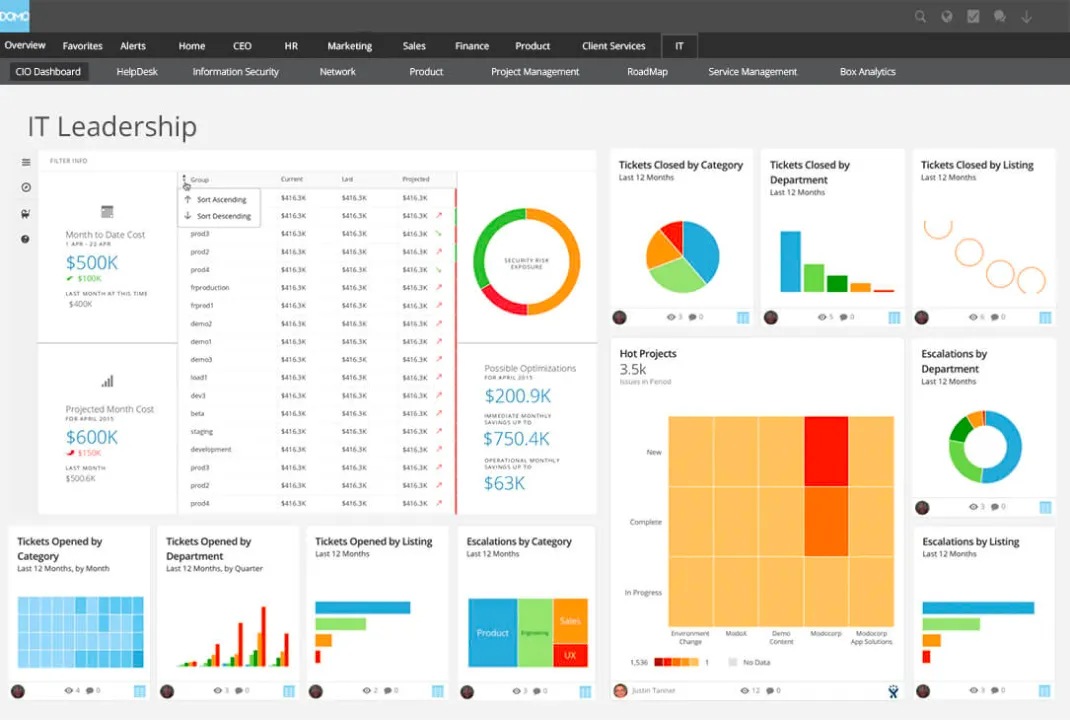 domo dashboard