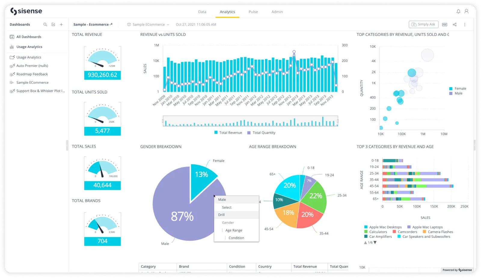 sisense dashboard