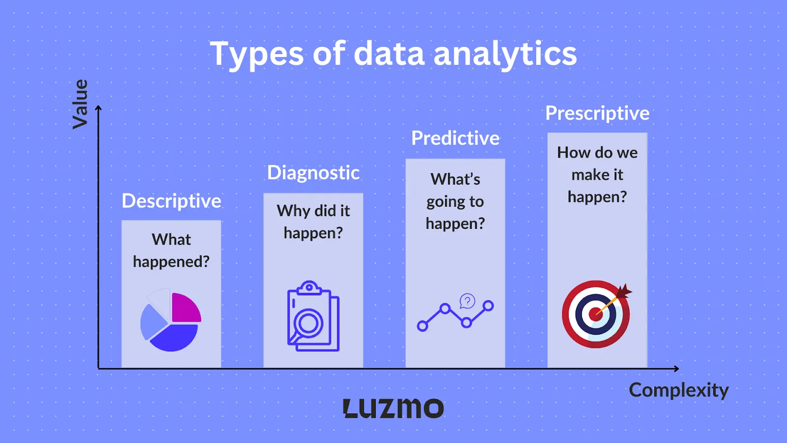 types of data analytics