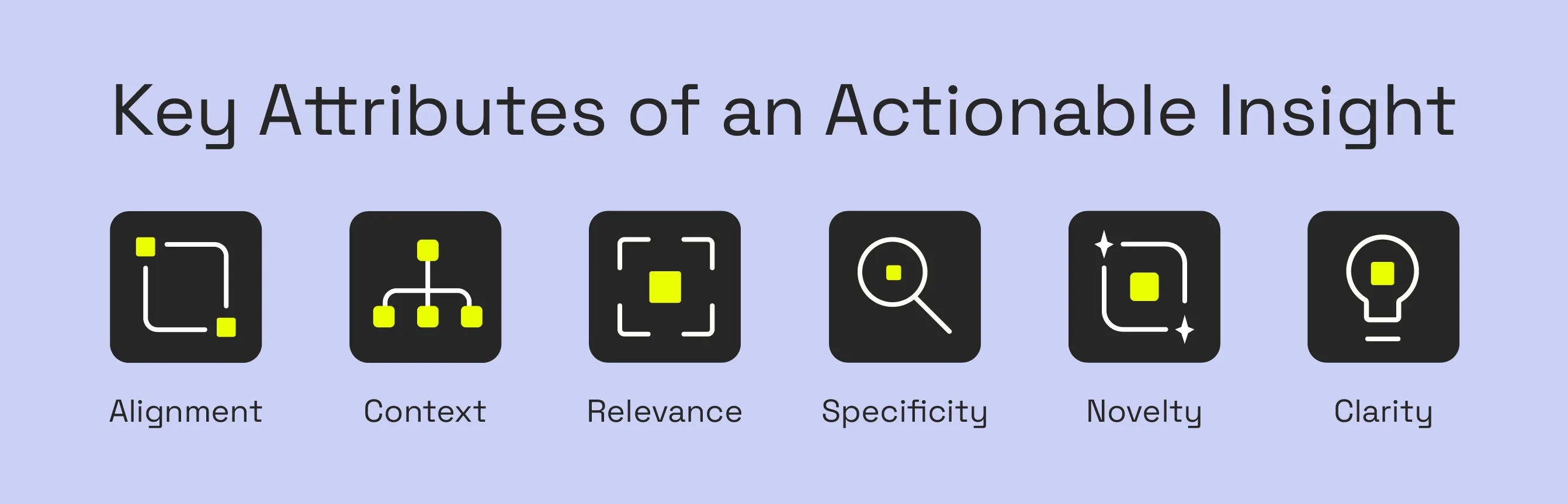 key attributes of actionable insights