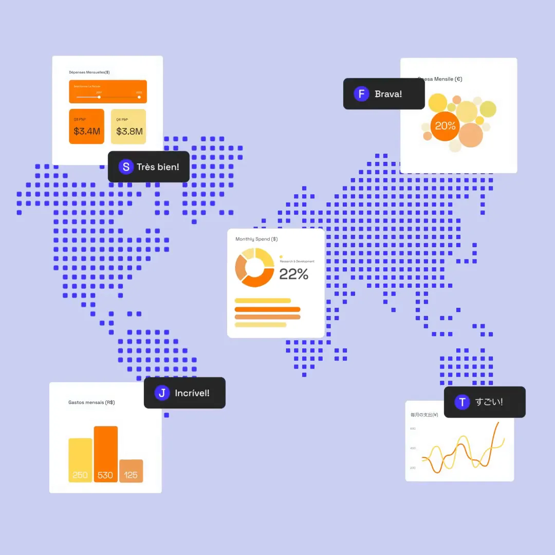 Localized dashboards in multiple languages and currencies