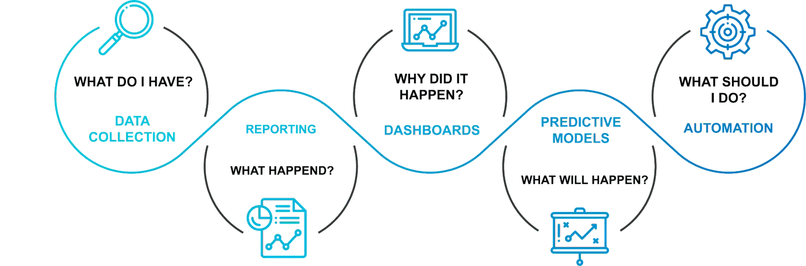 data intelligence infographic