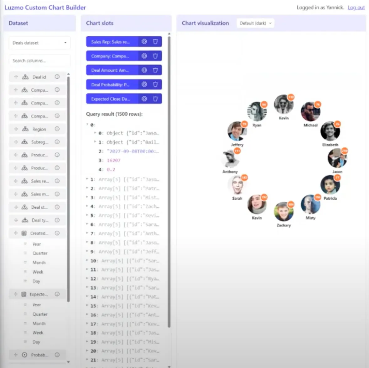 Network chart generated via Cursor for Luzmo