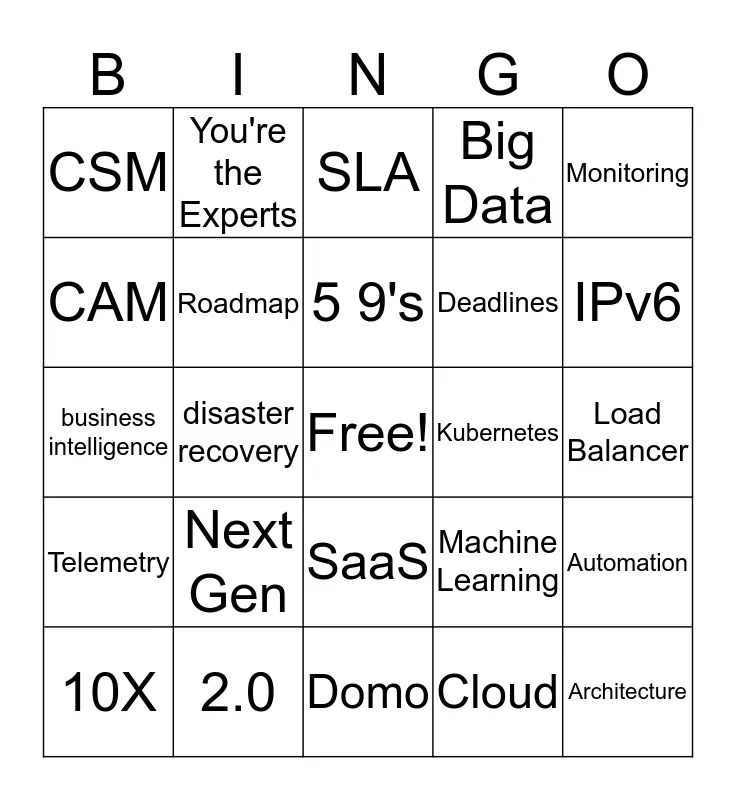 ai in software development - where SaaS companies waste the most money - SaaS Money Pits