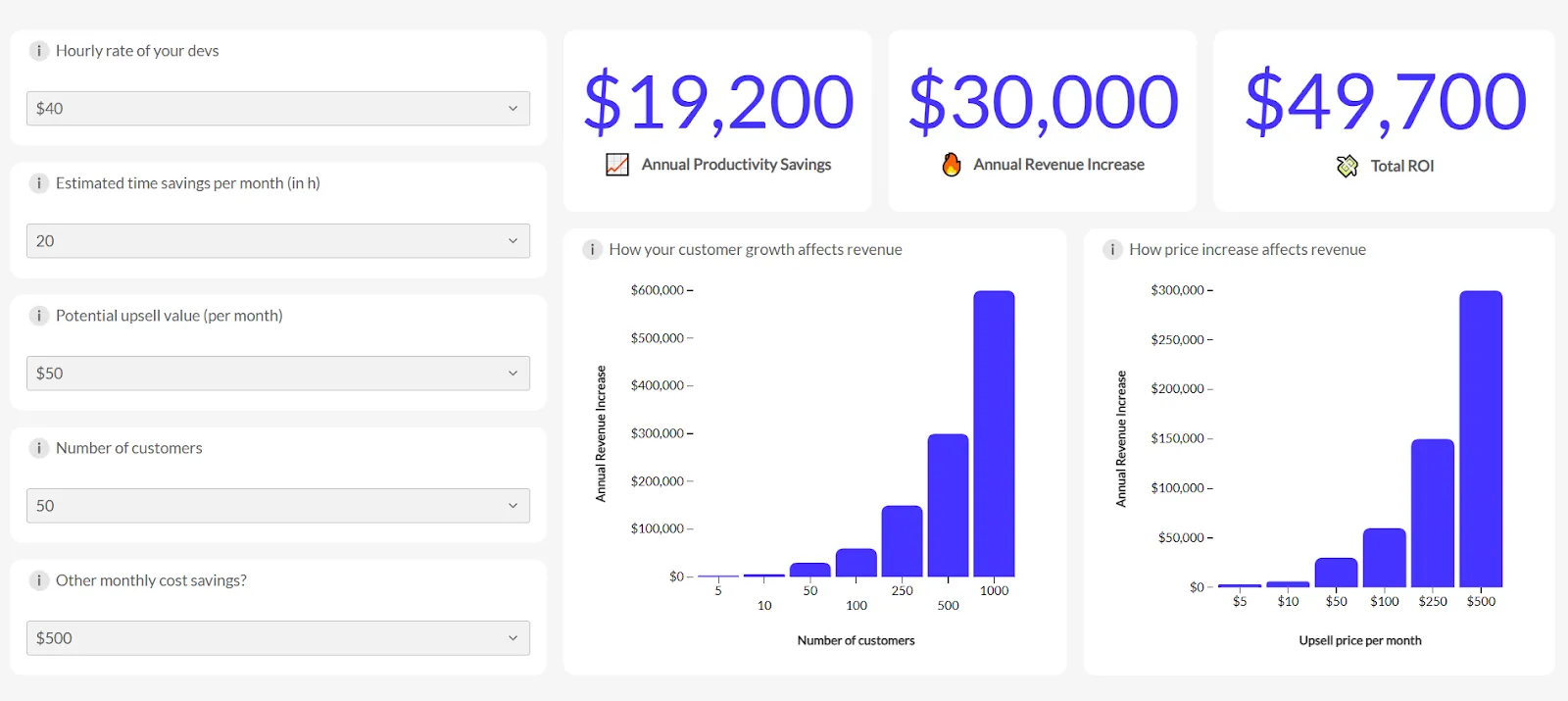 ROI calculator Luzmo