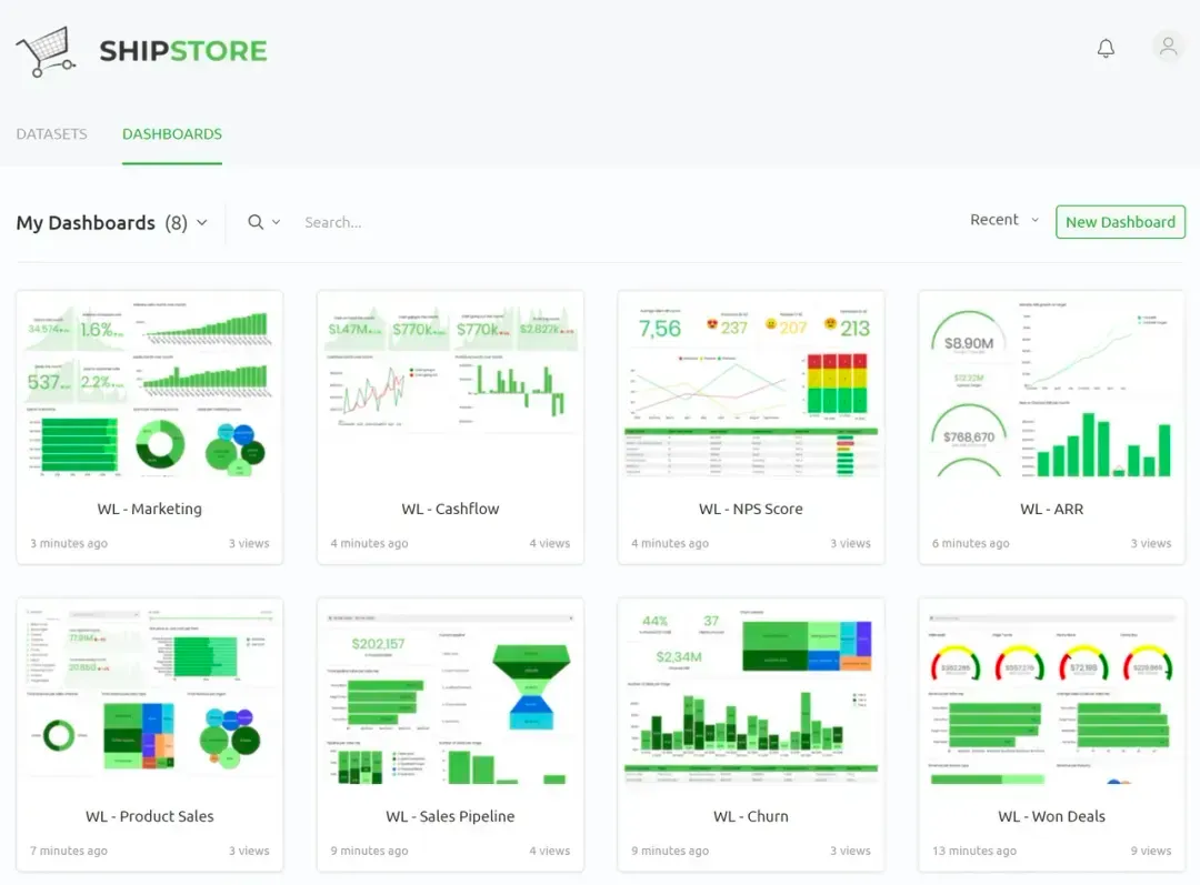 OEM analytics dashboard in Luzmo for an ecommerce store