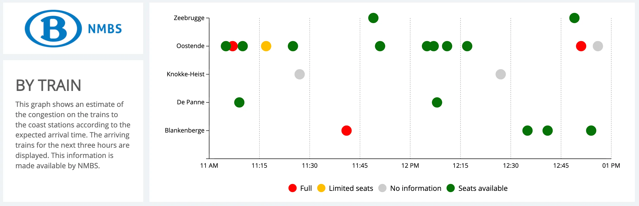 Train occupancy