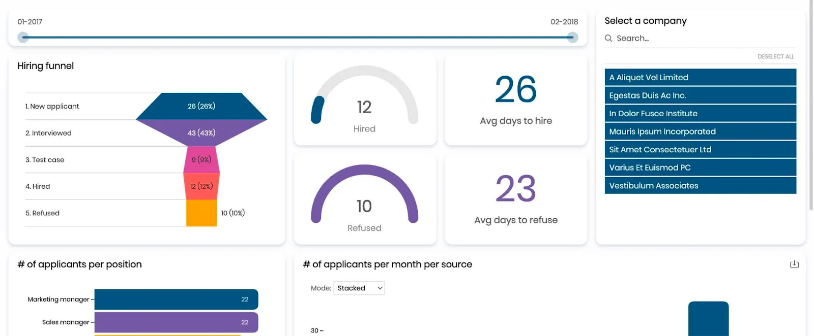 hr analytics dashboard 3 in luzmo