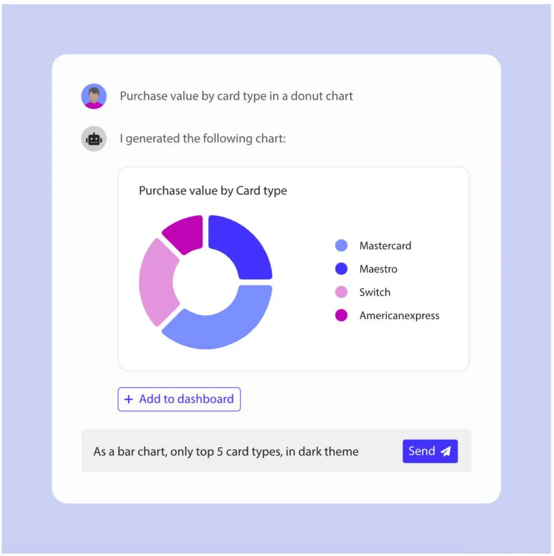 instant chart generator