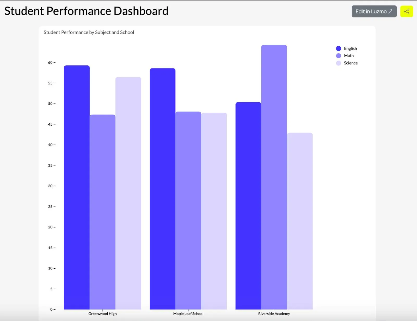 grouped bar chart 8