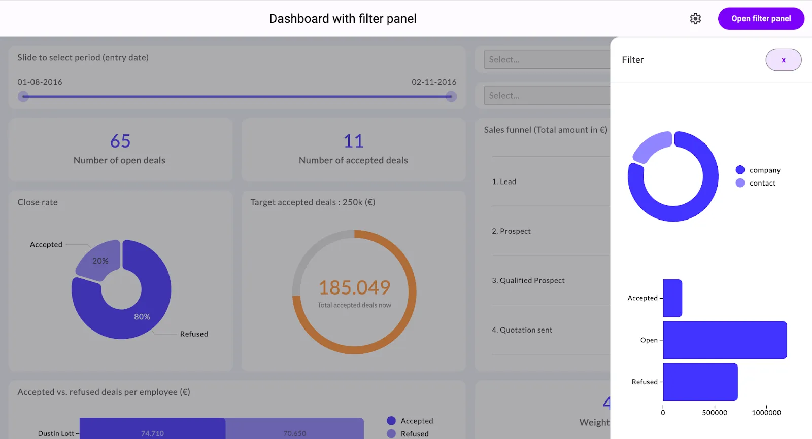 Collapsible data filtering panel built with Luzmo Flex