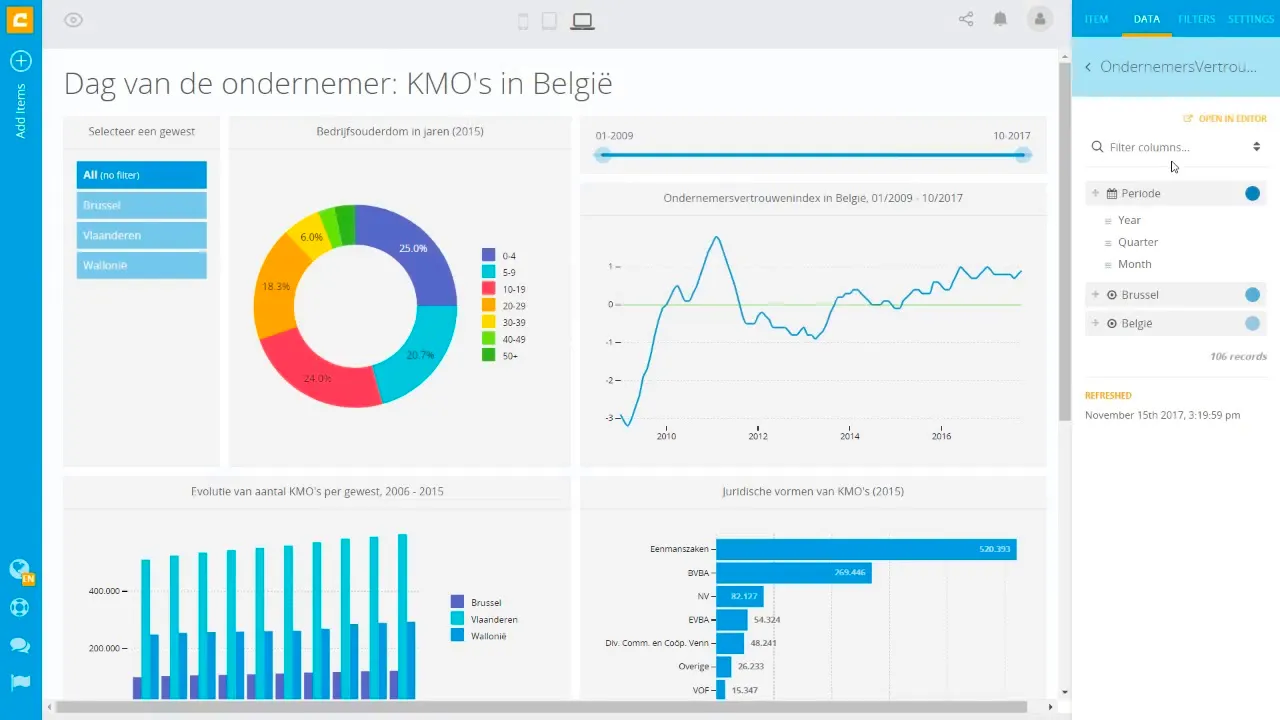 a dashboard in Luzmo