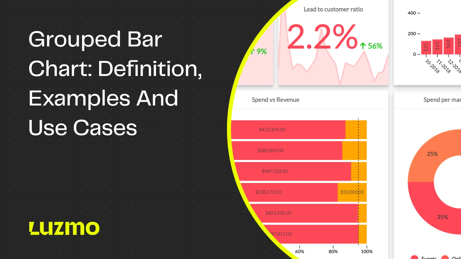 Grouped Bar Chart: Definition, Examples and Best Use Cases