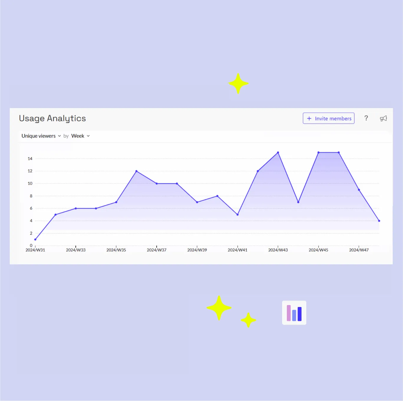 Luzmo Usage Analytics