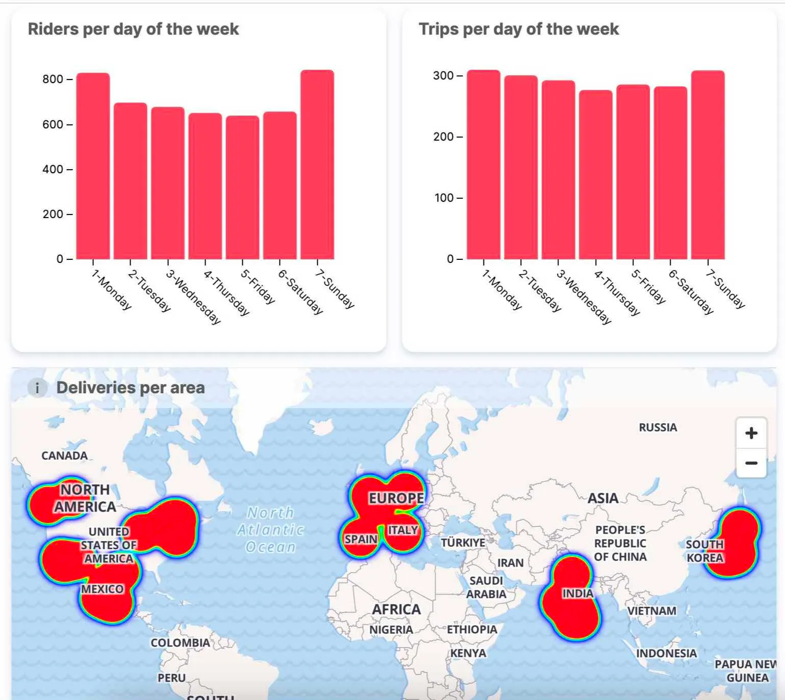 dashboard in Luzmo