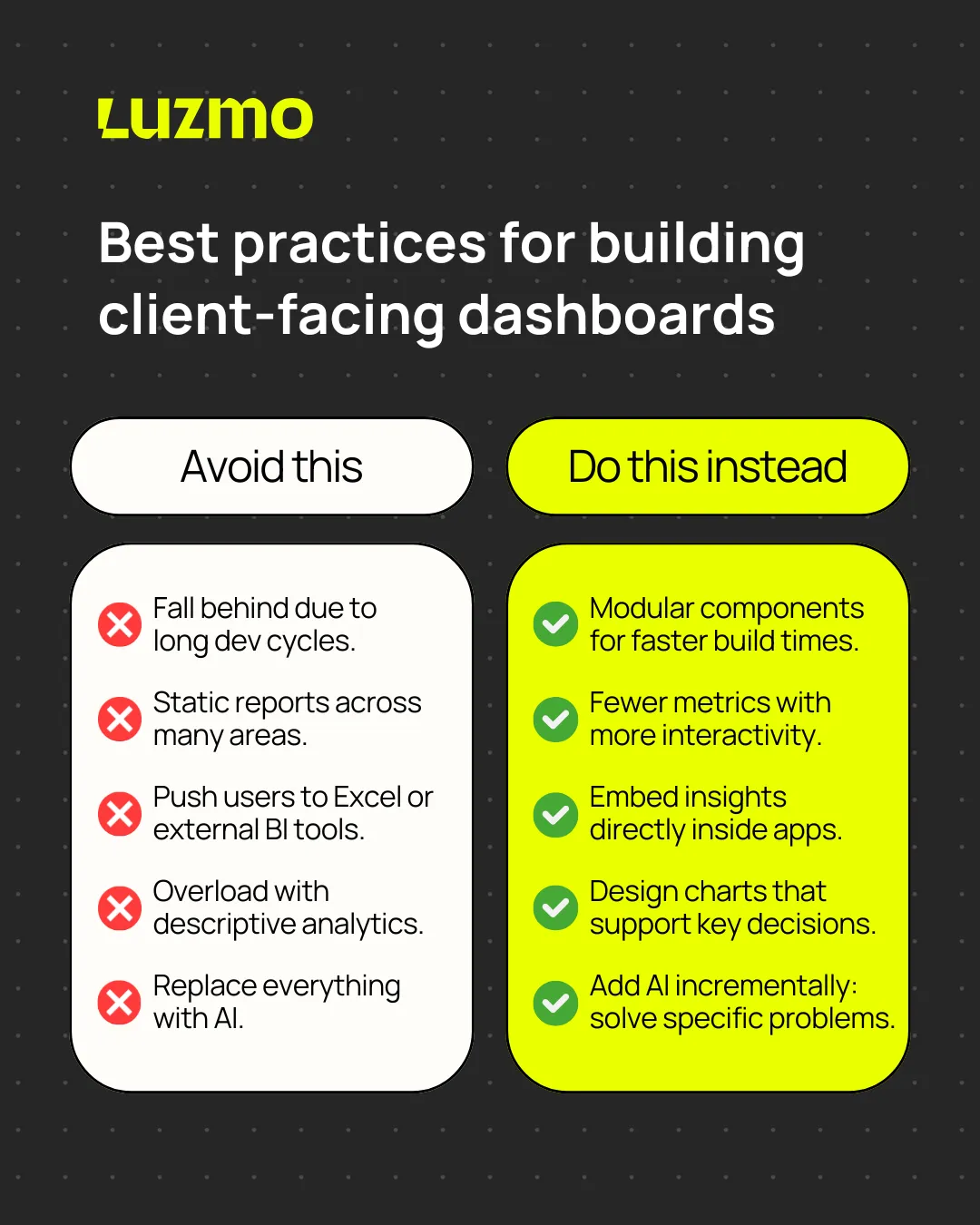 Best practices for building client-facing analytics in software applications