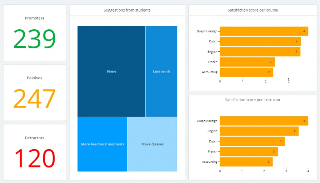 Example of satisfaction metrics on a SaaS dashboard