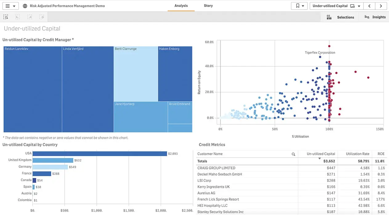Qlik as analytics solution for software products