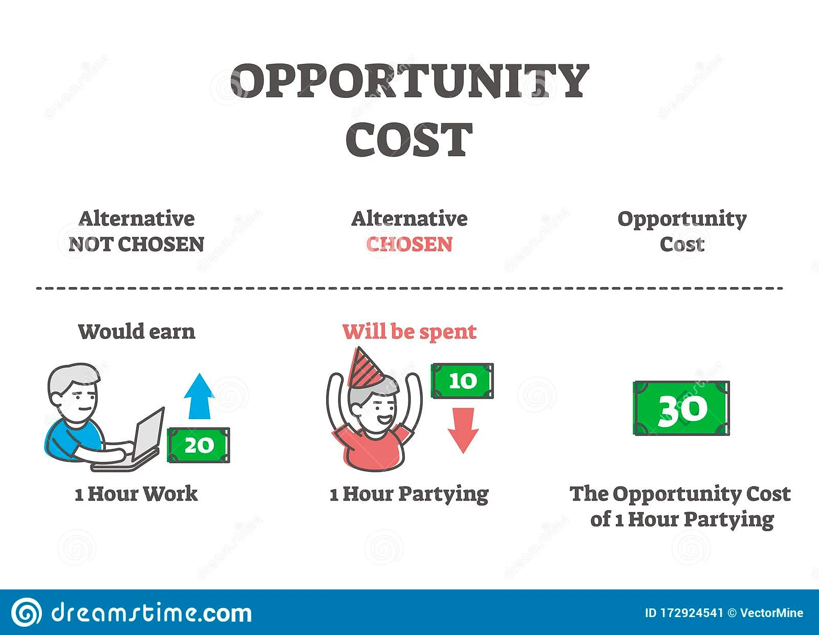 opportunity cost graph