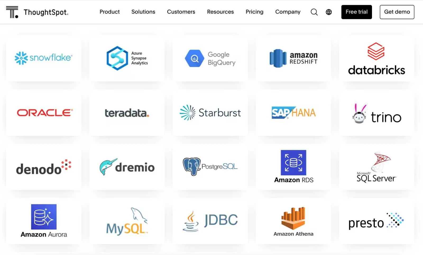 thoughtspot integrations