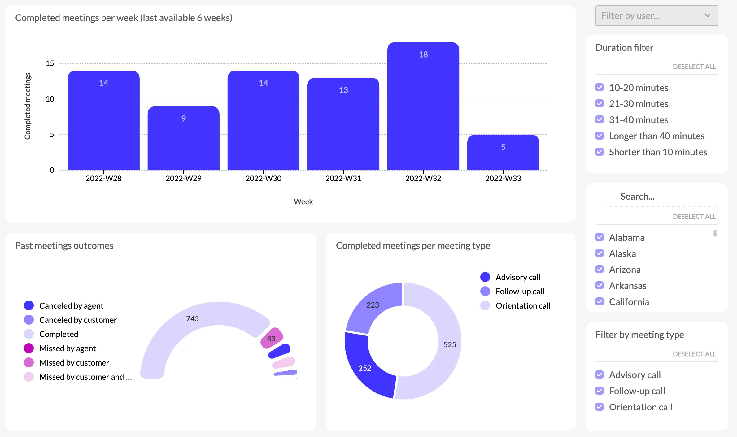 Sample of client-facing analytics at 24sessions