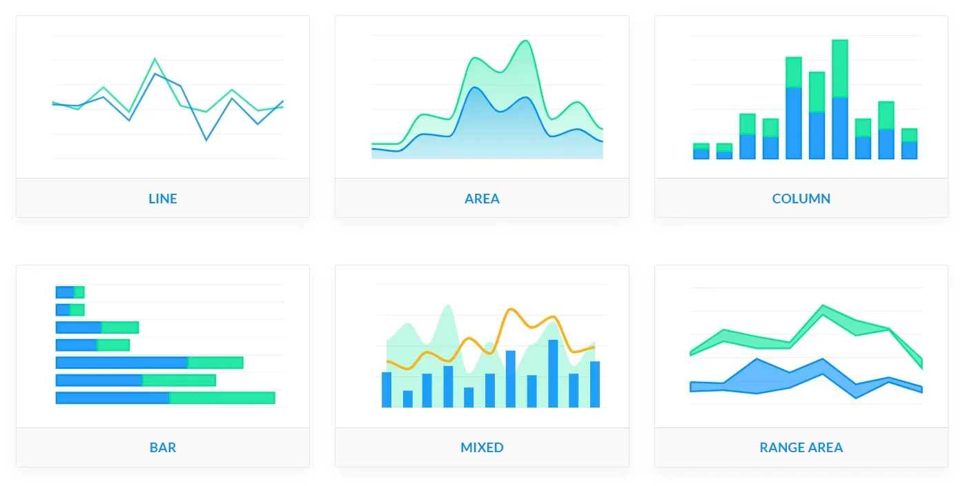Example of Apexcharts - vue chart library