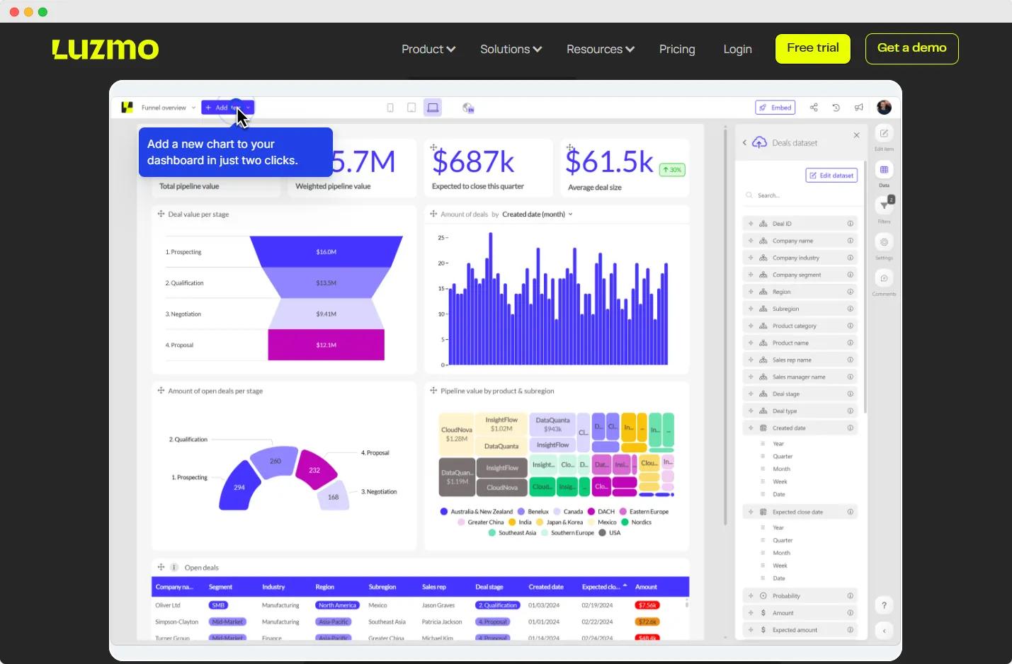 Luzmo Studio homepage - check out which data set is best shown as a dashboard thanks to Luzmo.