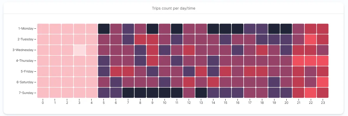 heatmap