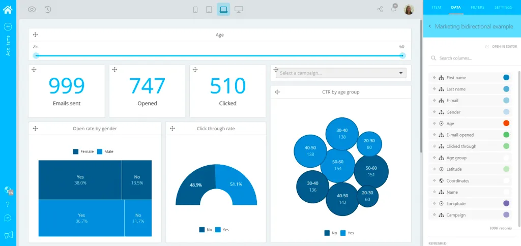 selligent marketing dashboard