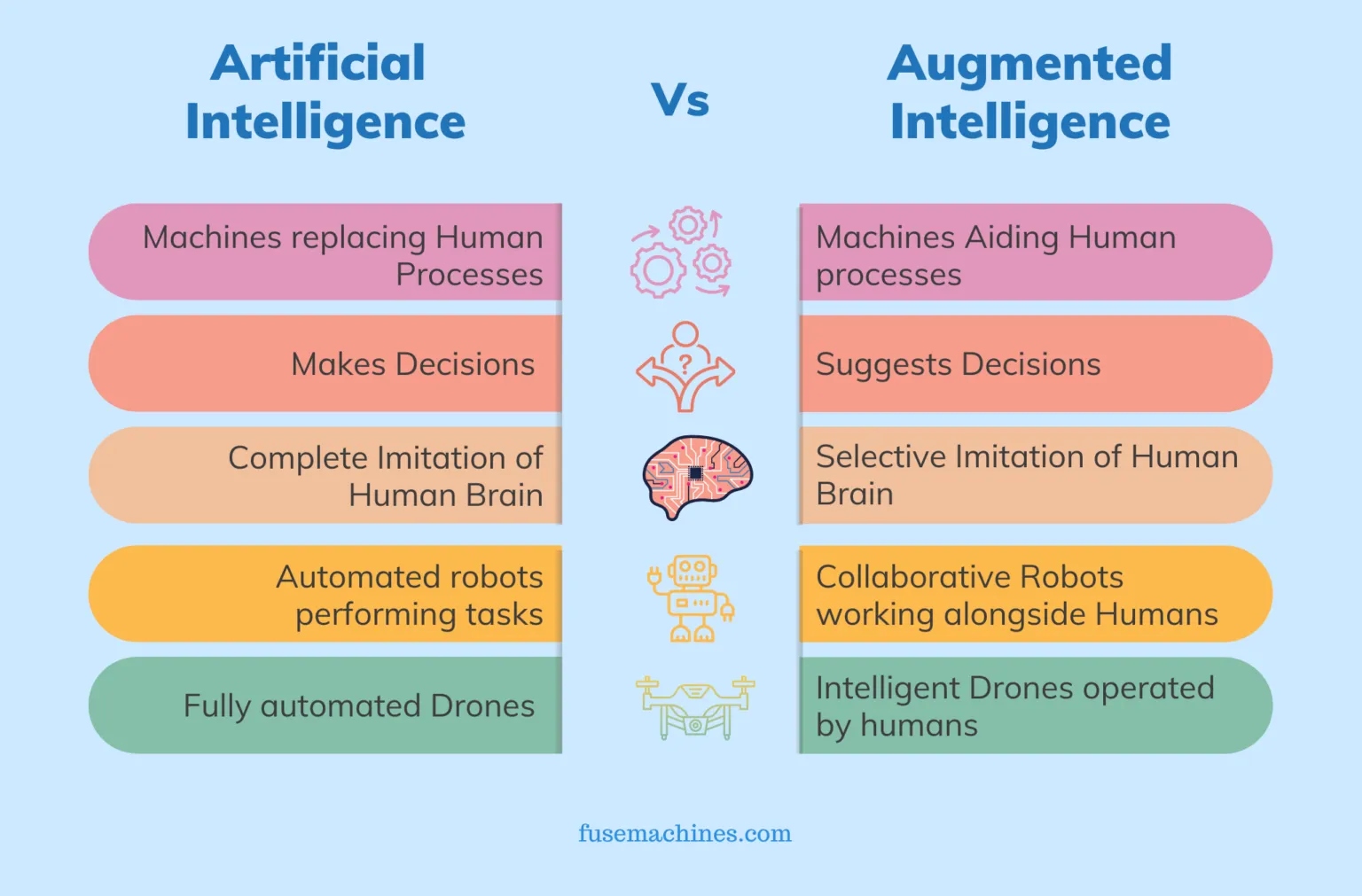 artificial vs augmented intelligence