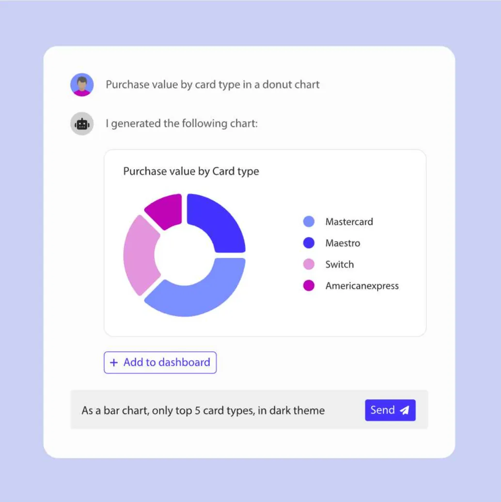 Luzmo AI