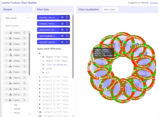 Creating custom data visualizations with Cursor