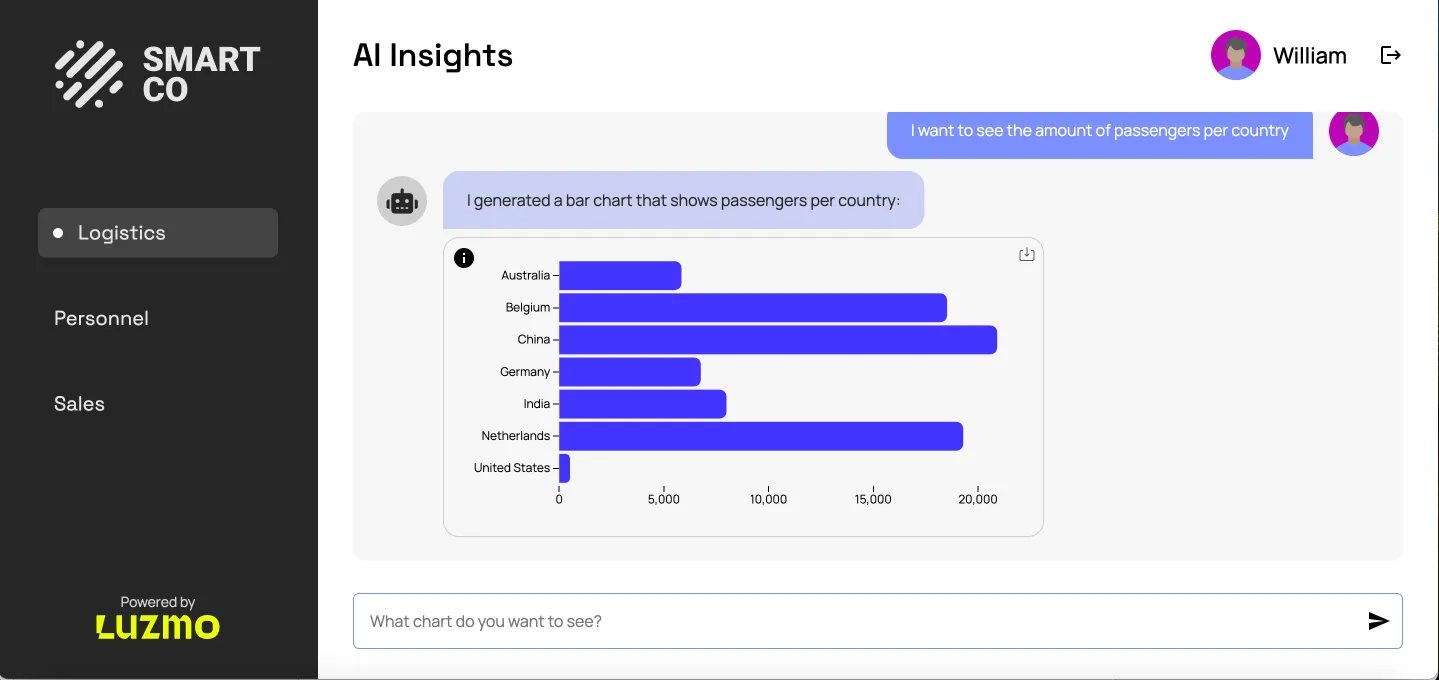 AI-powered data analysis tool built with Luzmo Flex
