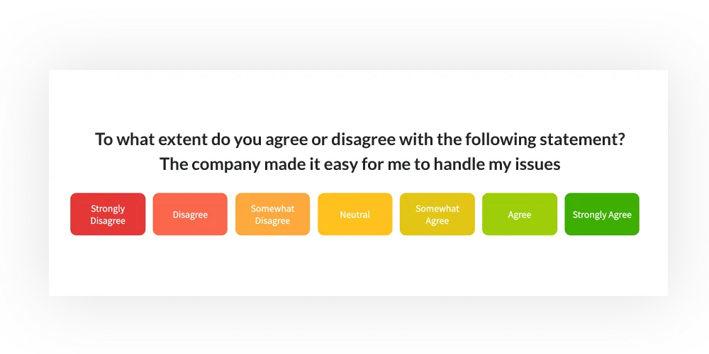 ces score survey