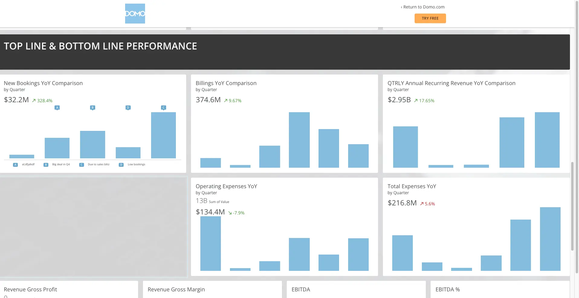 Domo for dashboard integration
