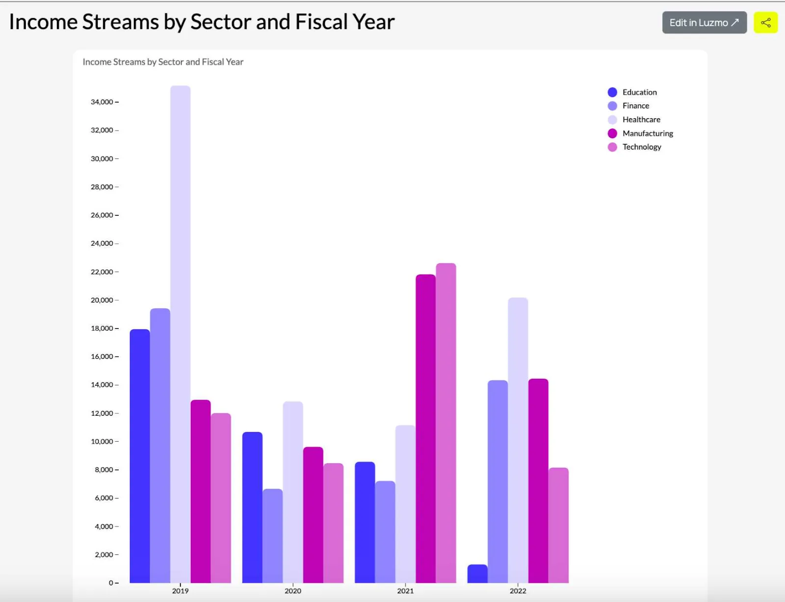 grouped bar chart 9