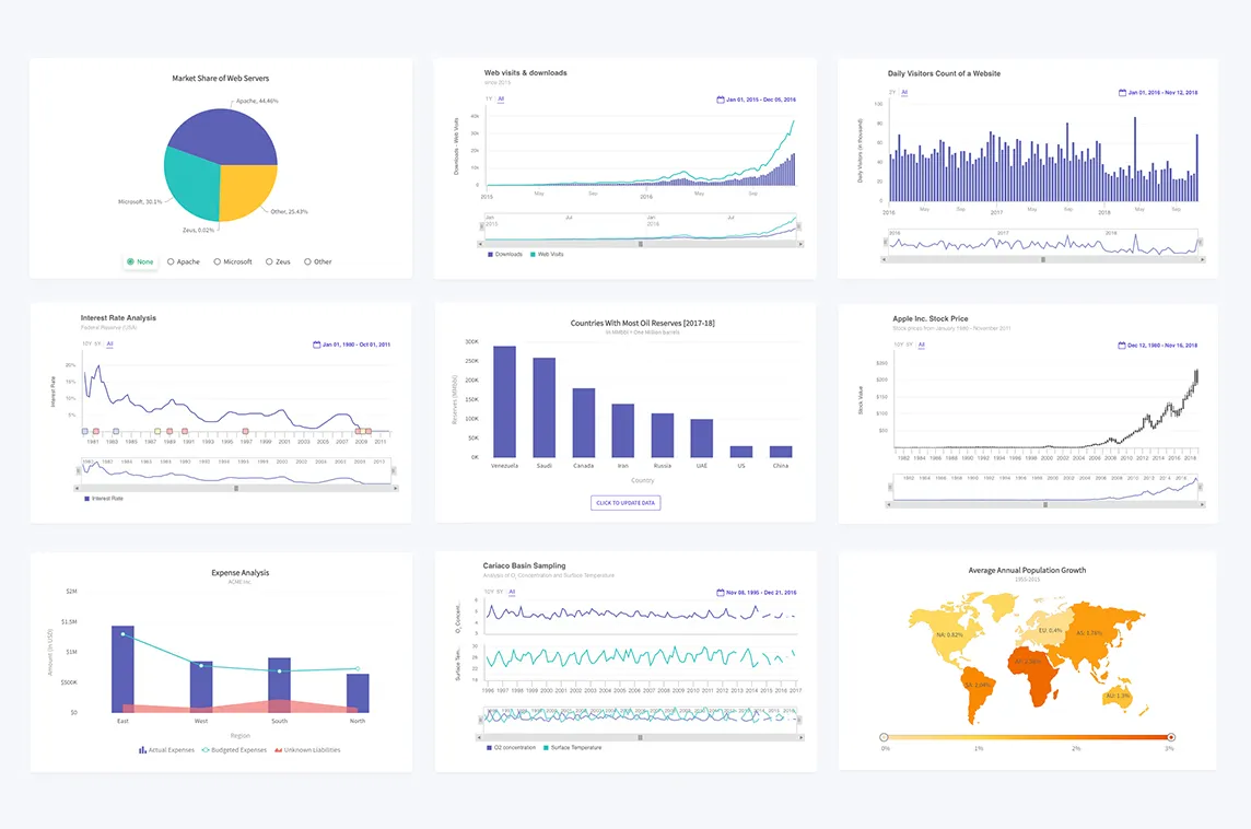 Example of Fusioncharts for Vue