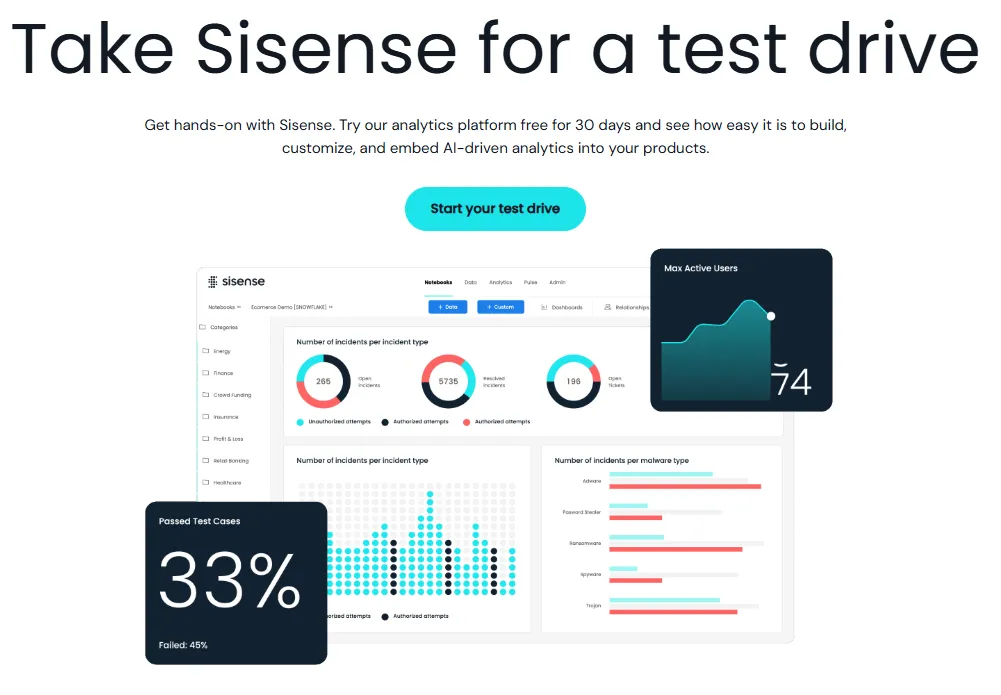 Sisene free trial