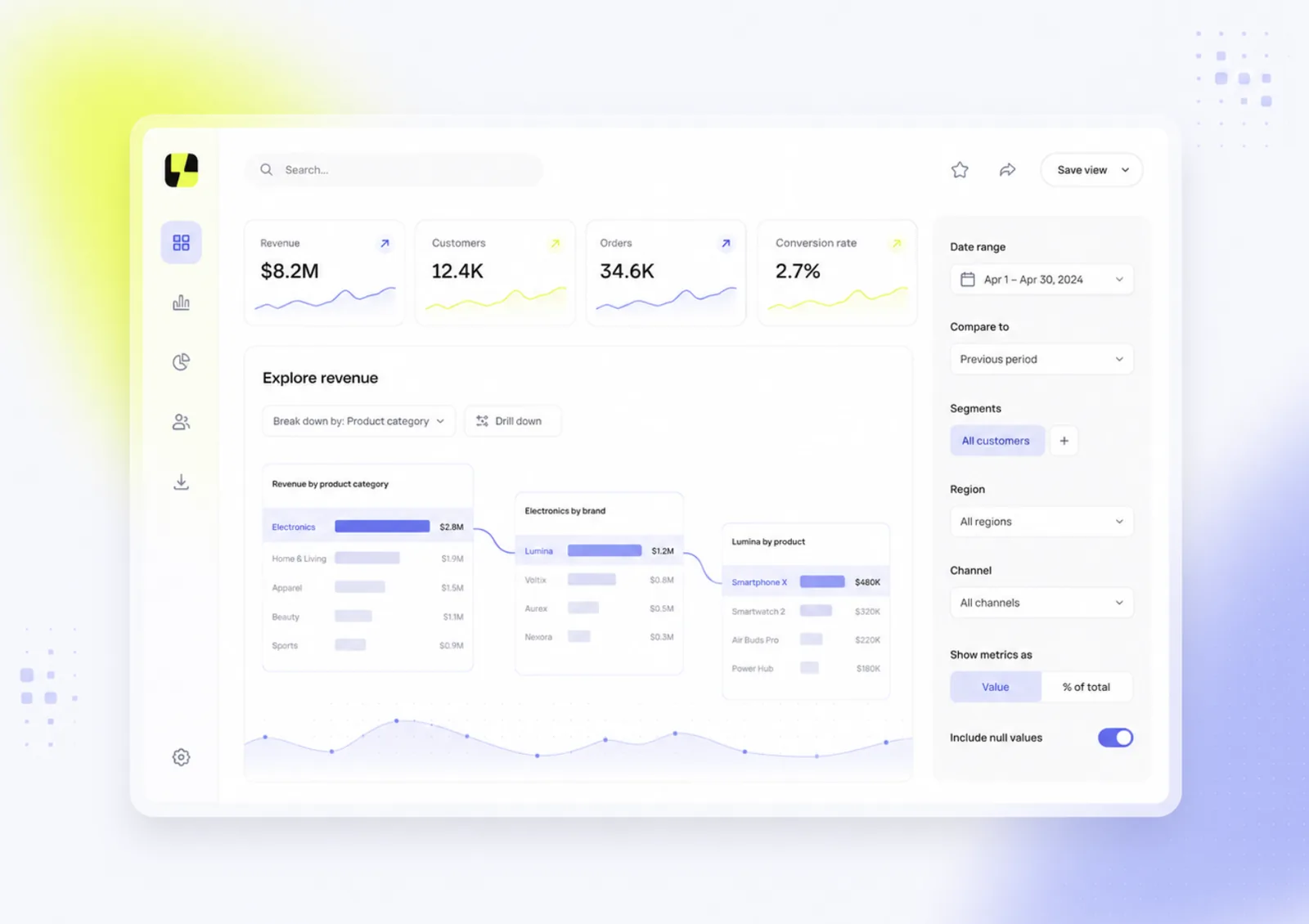 Interactive customer-facing dashboard with filters, date controls and drill-down reporting.