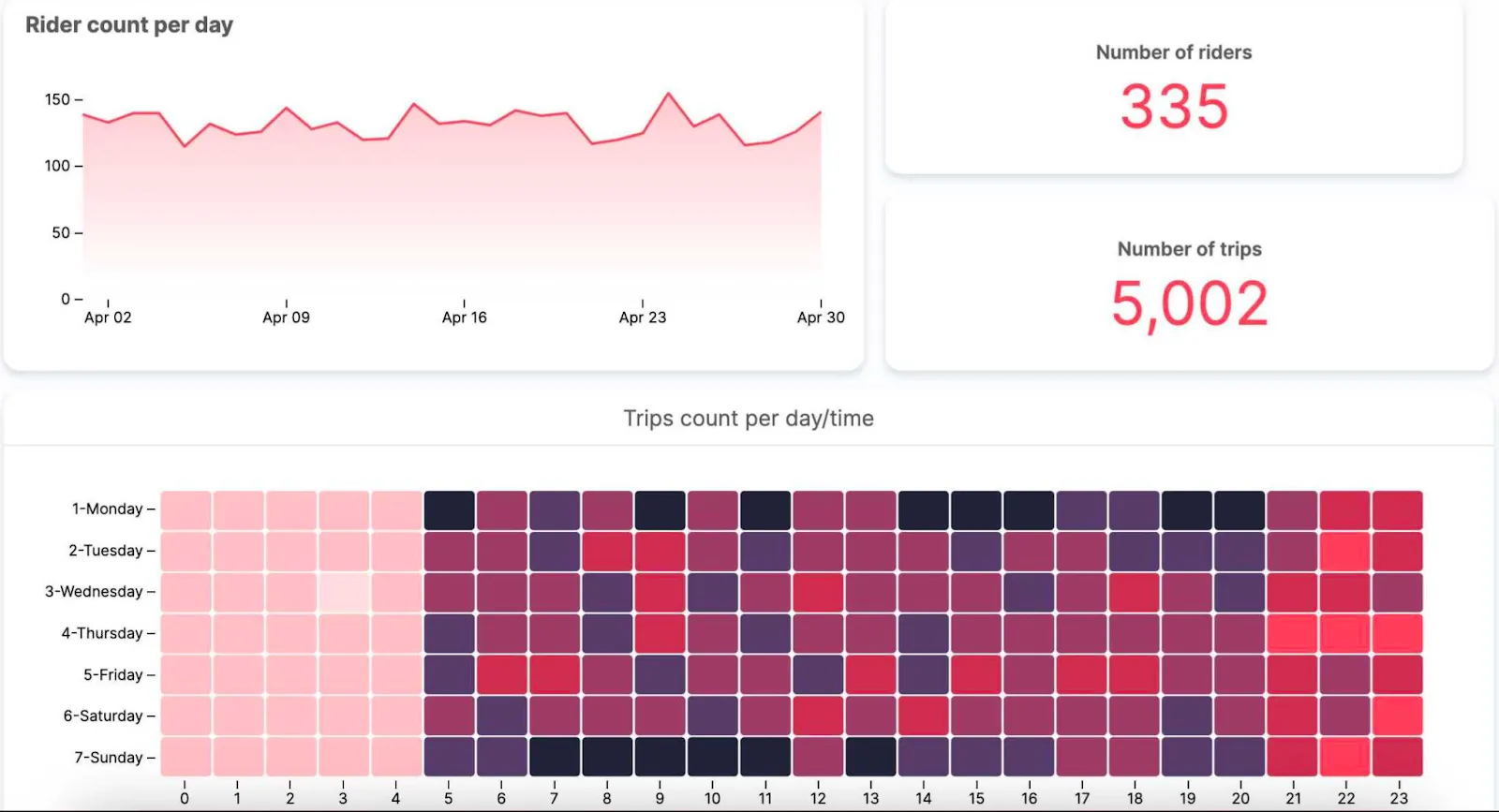 luzmo - business intelligence company