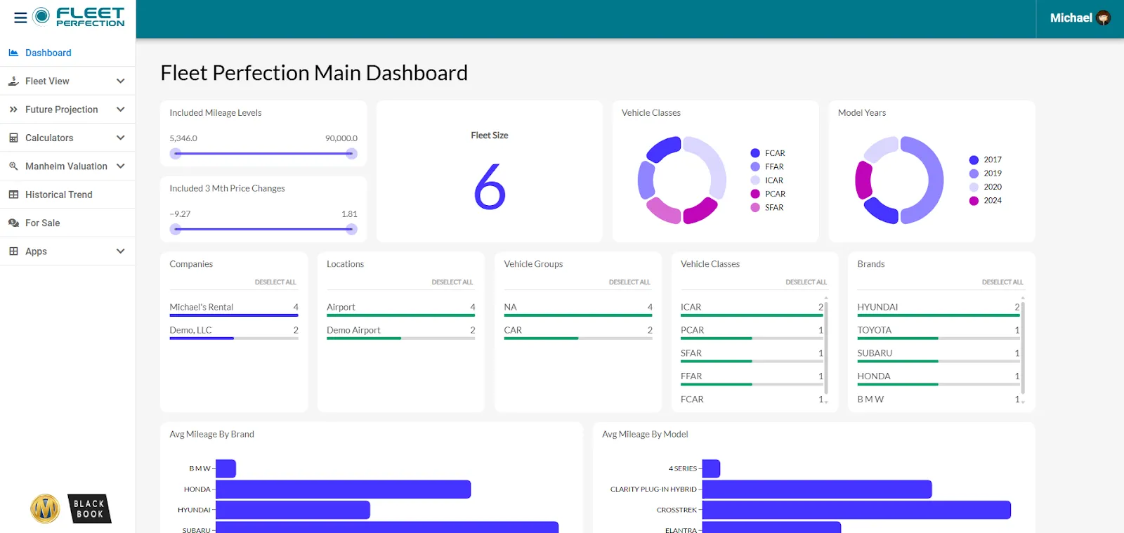 An example of analytics as a service from Fleet Perfection.