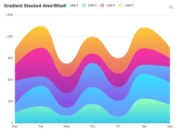 React chart library - echarts