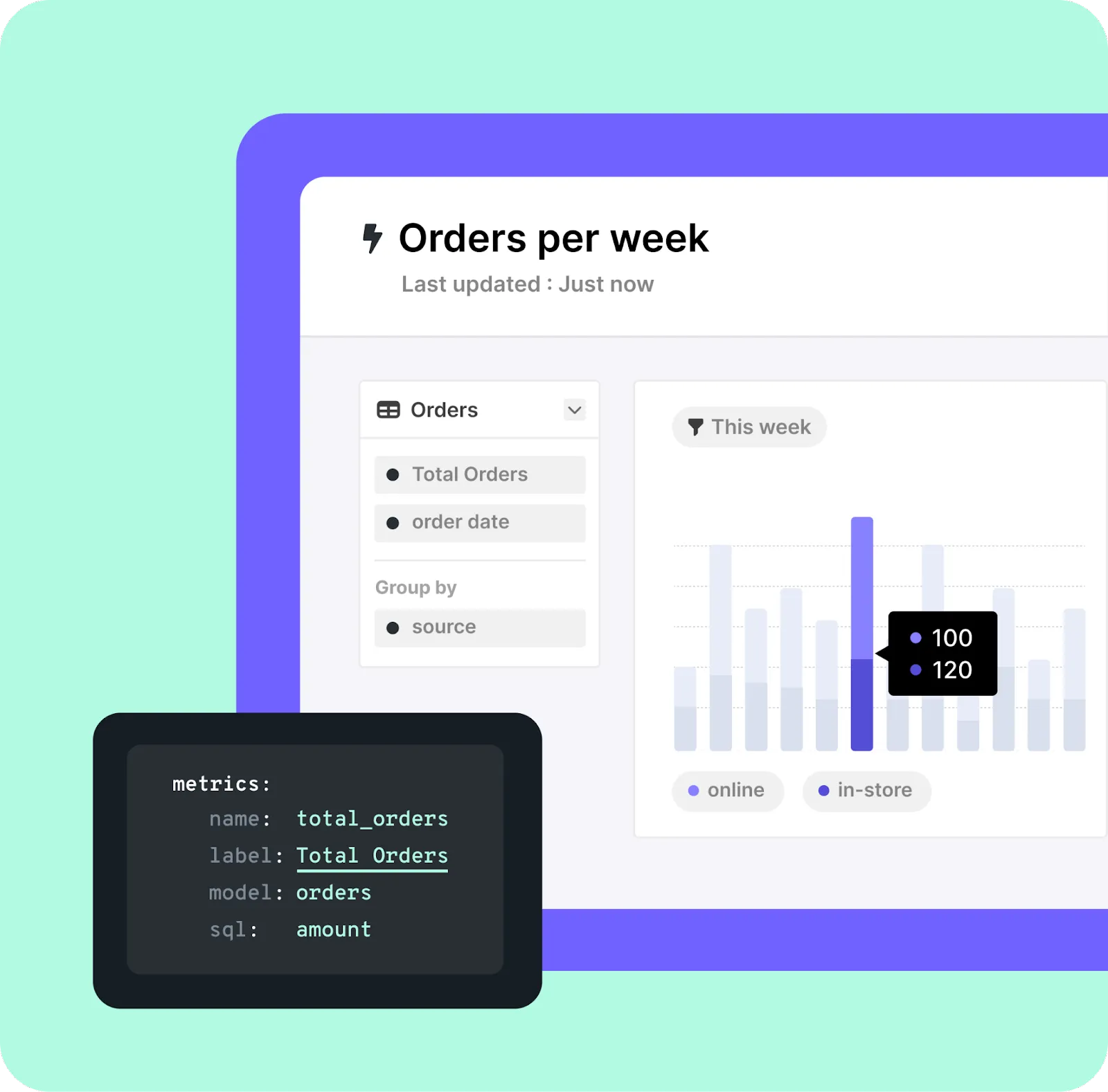 lightdash - business intelligence company